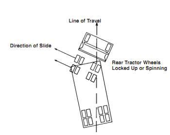 truck skid control procedures